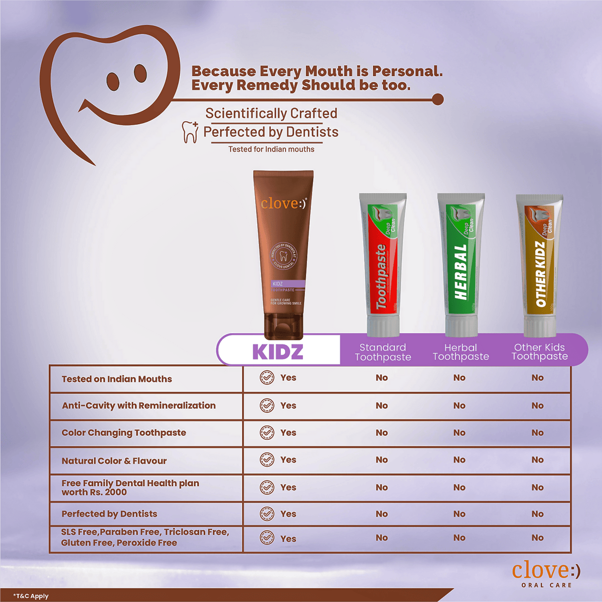 Clove Kids Toothpaste (3+years) Natural Strawberry Flavour