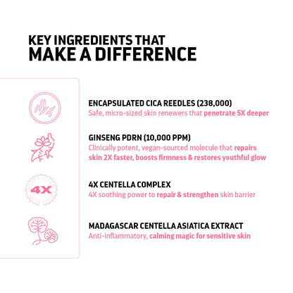 Indulgeo Essentials Cica Reedle Essence With PDRN