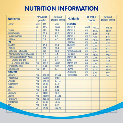 Nestle Nan Lo-Lac Infant Formula Powder (Up to 24 Months)