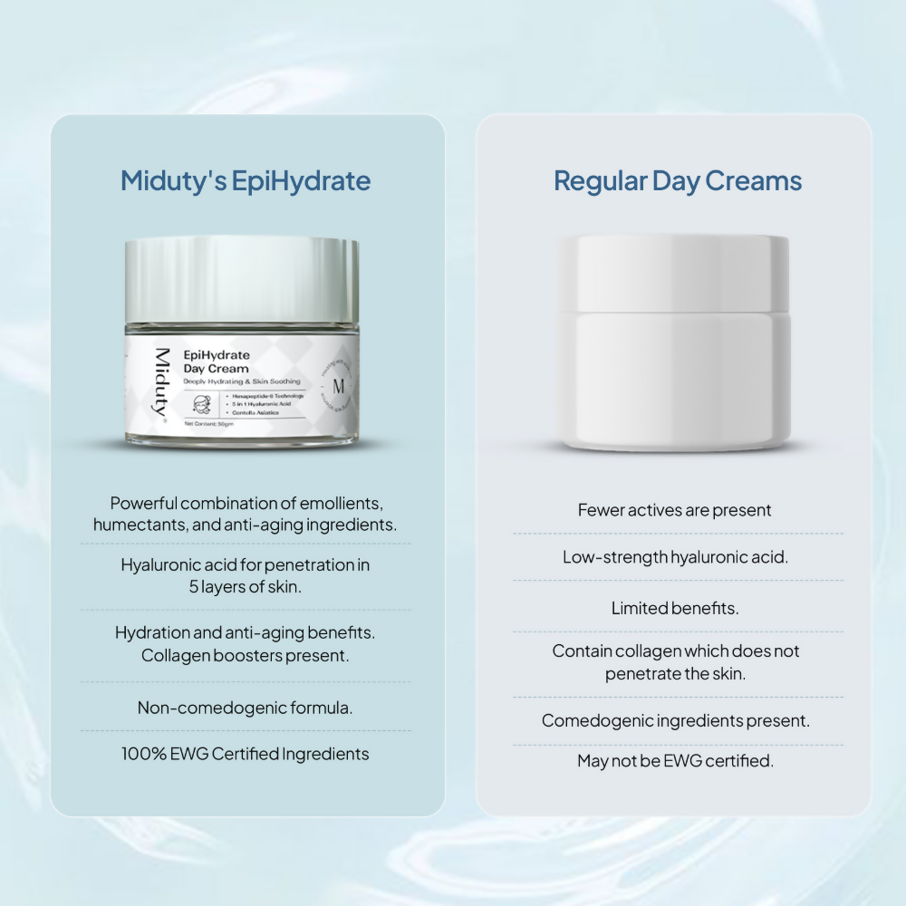 Miduty by Palak Notes EpiHydrate Day Cream