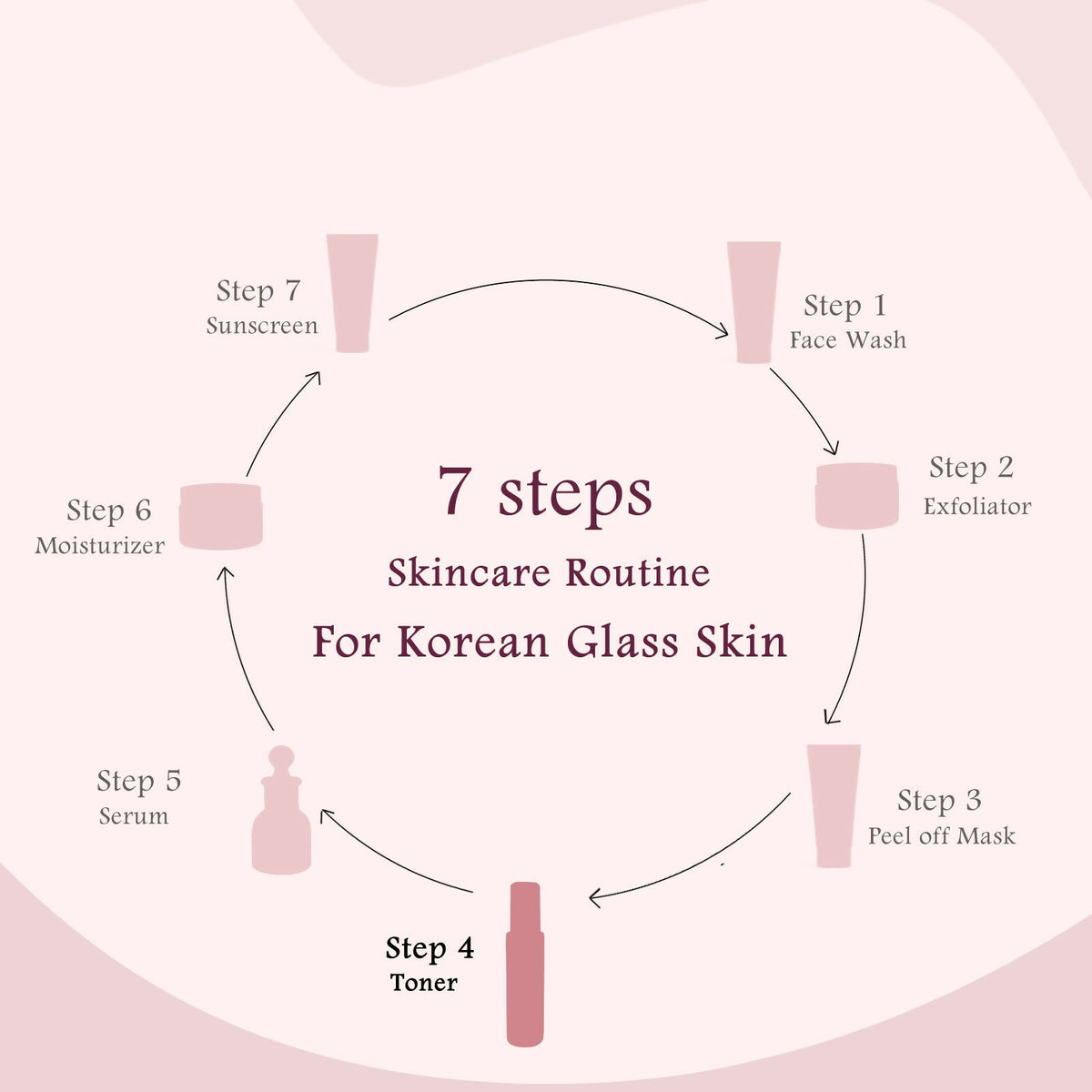 Globus Naturals Rice Ceramide Ayurvedic Face Toner, For Korean Glass Skin