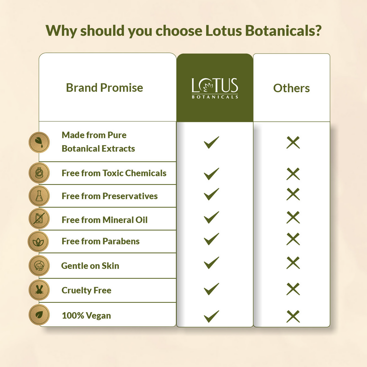 Lotus Botanicals GlycoBoost Gentle Exfoliating Toning Solution