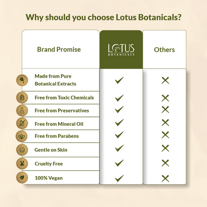 Lotus Botanicals GlycoBoost Gentle Exfoliating Toning Solution
