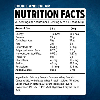 Explosive Whey Elite Series Whey Protein