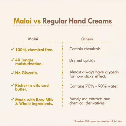 Nat Habit Chia Banana Biotin Hand Malai Hand Cream
