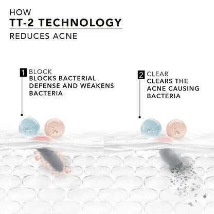 Novology Acne Reduction Serum With 0.1% Thymol + Terpineol