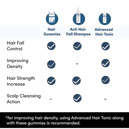 Man Matters Biotin Nourish Hair Gummies With Multivitamins (Sugar Free) - Strawberry Flavor With Zinc & Multivitamins