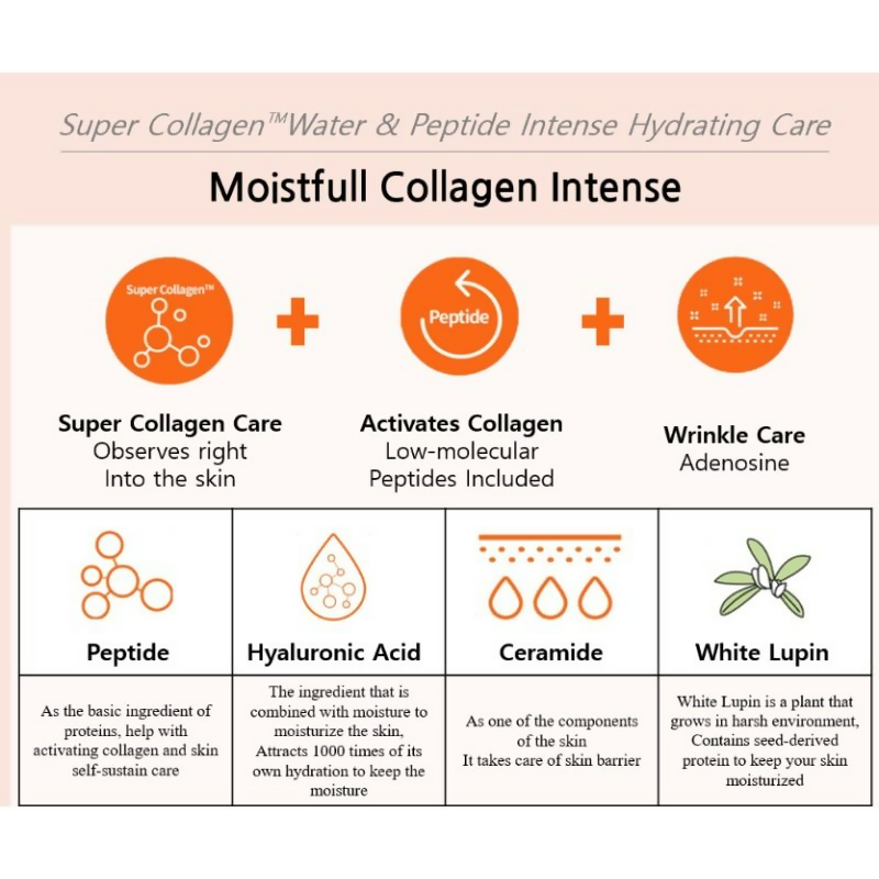 Etude House 0.2 Air Mask Collagen Sheet Mask