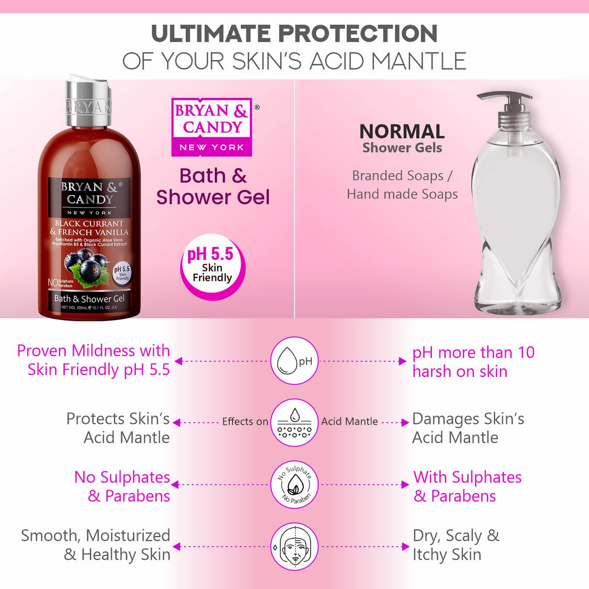Bryan & Candy Black Currant & French Vanilla Shower Gel
