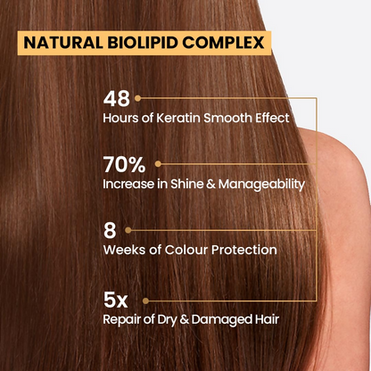 Wildly Pure Professional Keratin Colour Protect Shampoo