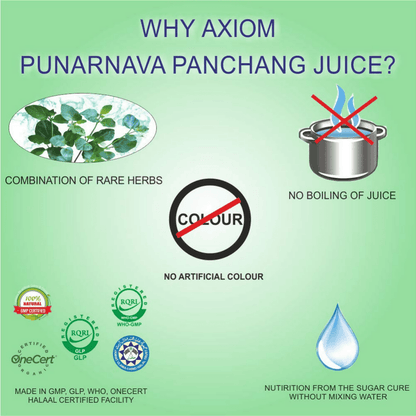 Axiom Punernava Juice