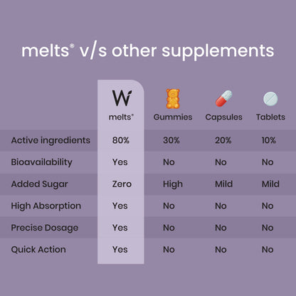 Wellbeing Nutrition Melts into Healthy Hair Biotin 10,000mcg Tropical Watermelon Disintegrating Strip Sugar Free