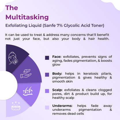 Sanfe 7% Glycolic Acid Ordinary Toner