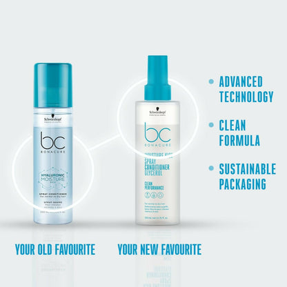 Schwarzkopf Professional Bonacure Moisture Kick Spray Conditioner with Glycerol
