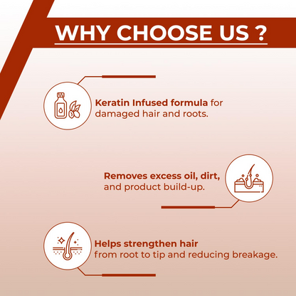 Pearlville Keratin Essential Smoothing Shampoo