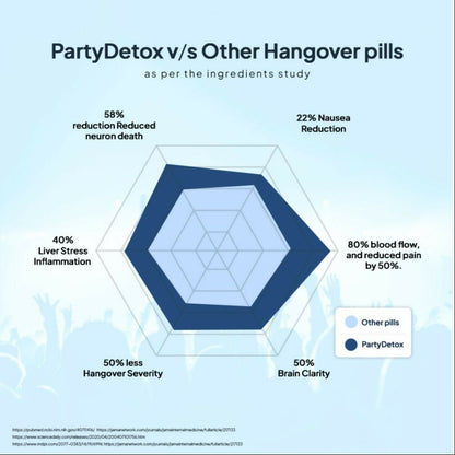 Miduty Party Detox Anti Hangover Formula to Party Smart Capsules